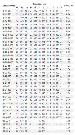 Штырь Ш-16-К-25