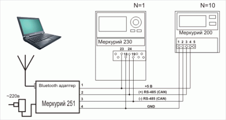 Меркурий 251
