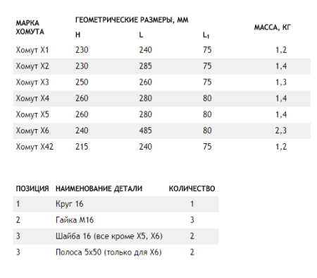 Хомут Х1, Х2, Х3, Х4, Х5, Х6, Х42