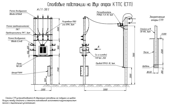 КТПСл 250/6/0,4-В/В(К)-У1